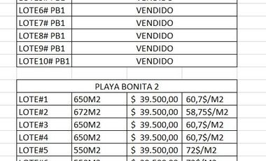 Lotes en Cojimies con acceso directo a la playa
