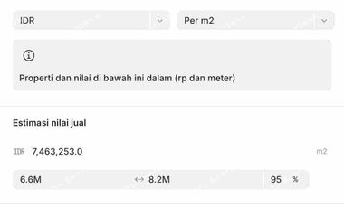 Tanah Jimbaran Pantai Kelan dekat bandara termurah
