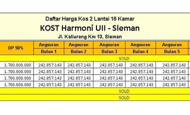 400 Meter FH UII, Dijual Kos Ngaglik Kaliurang SHM
