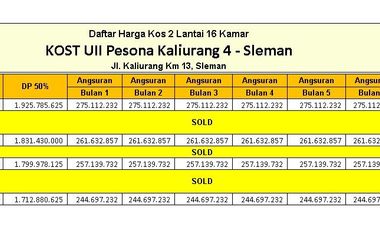 300 Meter UII, Dijual Kos Jogja Full Furniture SHM