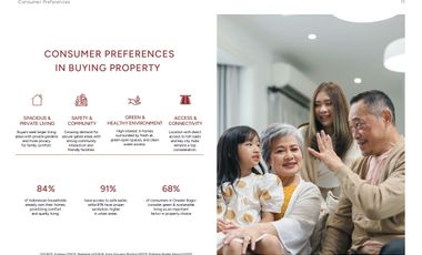 Rancamaya Bogor Developed by Sinarmas Land, new cluster Burgundy