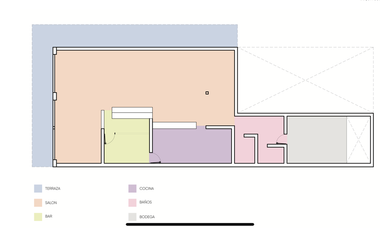 LOCAL COMERCIAL EN ZONA AMERICANA