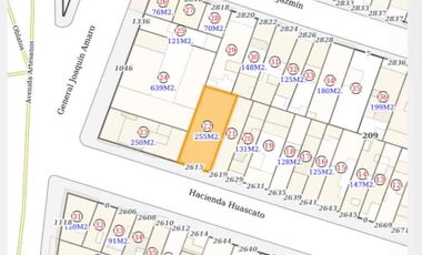 Bodega, zona Oblatos