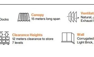 Werehouse Premium 4.628m Narogong Bekasi – Cocok untuk logistik dan distribusi