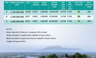 [HOT] LAKE JUAL Kosan IPB (4 KAMAR) (KAMPUS IPB) Kost, FURNISHED di Dramaga, Bogor Barat