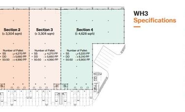 Werehouse Premium 6.608m Narogong Bekasi – Cocok untuk logistik dan distribusi
