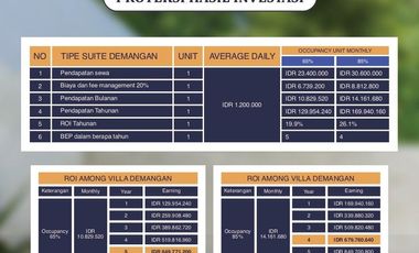 Strategic Location, Investment Value Continues to Rise, Prices Starting at 285 Million Rupiah