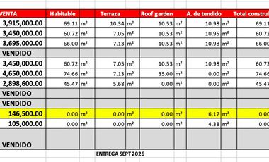 Agenda tu cita hoy mismo y conoce tu próximo hogar , solo 6 deptos . Col. Jardin Balbuena