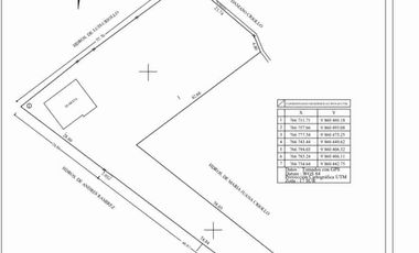 Vendo terreno en Ambato