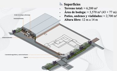 BODEGA PORTALES TLAQUEPAQUE -cerca central de Camiones NUEVA   RENTA