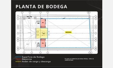 BODEGA PORTALES TLAQUEPAQUE -cerca central de Camiones NUEVA   RENTA