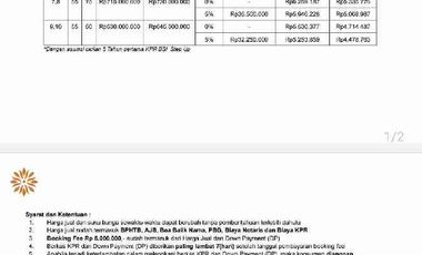 CLUSTER 500 JUTAAN JATI ASIH