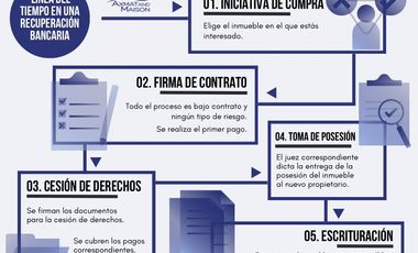 Departamento En Venta En Privanza Villa Romero, Libertad, Nicolas Romero, Estado De México. Recuperación Bancaria. Jx71