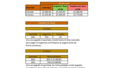 FRACCIONAMIENTO ROSSO VENTA DE LOTES