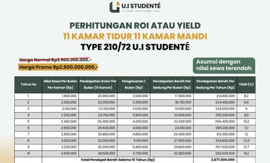 Jual Kost di Kampus Universitas Indonesia Depok Fully Furnish Bangunan Baru Strategis Cocok untuk Investasi