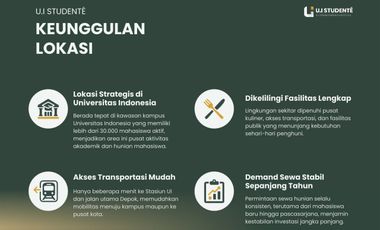 Jual Kost di Kampus Universitas Indonesia Depok Fully Furnish Bangunan Baru Strategis Cocok untuk Investasi