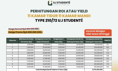 Jual Kost di Kampus Universitas Indonesia Depok Fully Furnish Bangunan Baru Strategis Cocok untuk Investasi