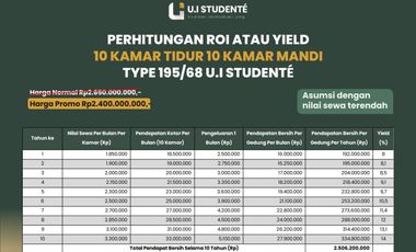 Jual Kost di Kampus Universitas Indonesia Depok Fully Furnish Bangunan Baru Strategis Cocok untuk Investasi