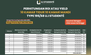 Jual Kost di Kampus Universitas Indonesia Depok Fully Furnish Bangunan Baru Strategis Cocok untuk Investasi