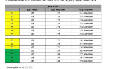 Rumah 3 Lantai Cirendeu – Nempel Lebak Bulus, 7 Menit ke MRT