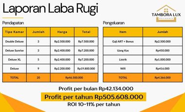 DIJUAL KOST 20 KAMAR DI TAMBORA JAKARTA BARAT — PASSIVE INCOME DARI HARI PERTAMA