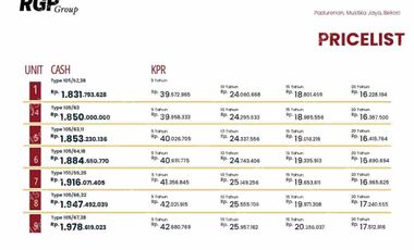 Jual Cepat Ruko Baru, Modern, Lokasi Strategis di Pusat Kota Bekasi ( Mustika Jaya) Lokasi nya Ramai dan Mudah di Jangkau