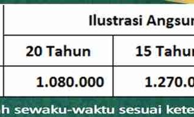 Rumah Subsidi di Lingkar Selatan