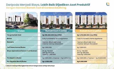 Jual Kost Baru Bangun di Bogor sangat dekat dengan Kampus IPB Cocok untuk Investasi