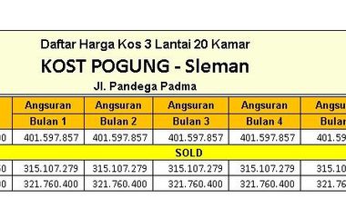 Kos Pandega, Dekat Al Azhar, Promo 4M-an