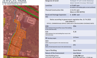 Tanah ijin komersial tb simatupang dibawah NJOP dan bonus 17 unit rumah mewah