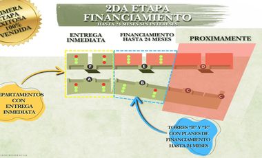 Bucerias. Carretera Tepic- Puerto Vallarta