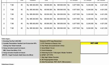 RUMAH 2 LANTAI JATI SAMPURNA BEKASI