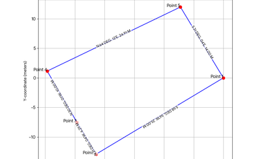 Residential Lot For Sale along Concha Cruz Dr.  BF Homes Parañaque