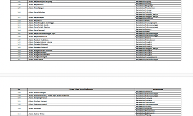 Alessandro Tower CitraLand Vittorio Surabaya (Largest Wiyung Superblock) - DP Disubsidi