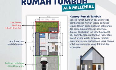 Sisa 2  Unit, Rumah 1 lt persiapan 2 lt hanya 12 menit dari Mall MP
