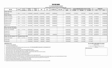 Rumah Gress Ready Unit Start 600Jt The Oso di Waru Sidoarjo mepet Bandara&Dekat Merr jg UPN