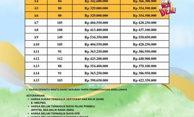 Hunian Proses Bangun Modern Minimalis di Taman Gardenia Tempel Sleman – Promo 386 Jt!