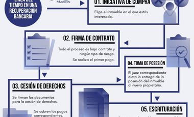 Casa En Venta 326 m² En Colonia Periodista, Benito Juárez, CDMX. Recuperación Bancaria. JX71