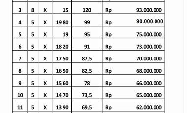 Tanah pekarangan murah siap bangun lokasi balongbendo sidoarjo