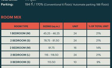 🔥 Via ARI Sansiri ‎| ‎3 Bedroom Rare Wide Front Corner Unit For Sale ‎| ‎3 Dedicated Parking Spaces ‎‎| ‎High Floor with Unblocked View (NE) ‎| ‎Full