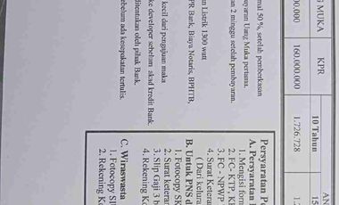 Di Jual Rumah Subsdi Di Kanigoro Blitar Graha Irfai Kanigoro Blitar