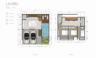 Dijual Rumah lantai dua lokasi sangat strategis