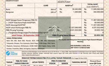 Dijual Cepat Rumah Murah dibawah NJOP di Menteng Jakarta Pusat