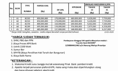 Rumah 2 Lantai Murah di Cibubur | Mulai 695 Juta SHM