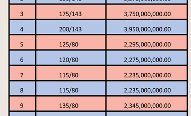 Dipasarkan cluster villa eksklusif di Mumbul Nusadua Bali bisa KPR atau cicil ke developer