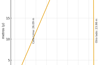 VENTA TERRENO COMERCIAL SOBRE 2DO ANILLO SUR