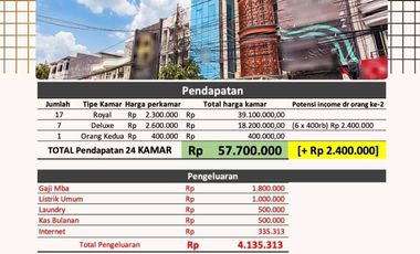 Dijual Kost Di Tanjung Duren - Kamar 24+1 - Net Income 642 Juta/Thn