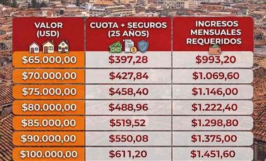 Departamentos con Crédito VIP Miti Miti entrega 3 Meses