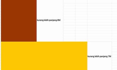 Dijual Ruko & Rumah Pinggir Jalan di Medan Satrya Bekasi Barat