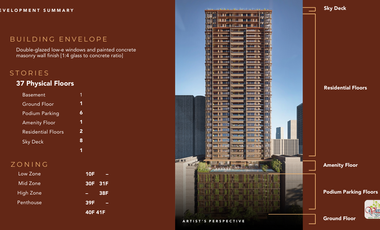 SONDRIS - Pre-Selling in Arnaiz Avenue, Makati City by Arthaland